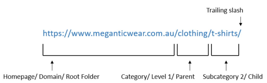 Parental Directory Structure example