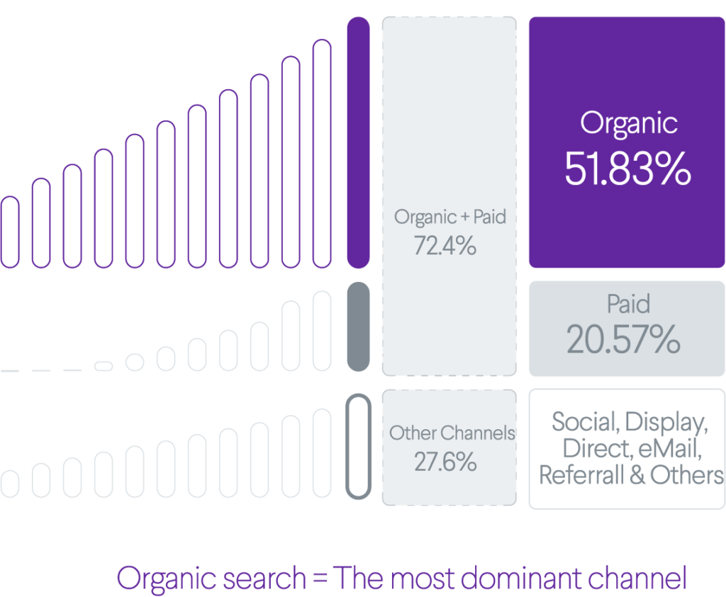 Megantic’s traffic distribution findings 2019