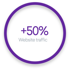 Website Traffic