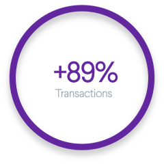 Kjessentials Transactions