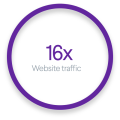 Website Traffic