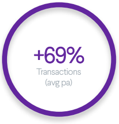 Outdoors Domain Transactions