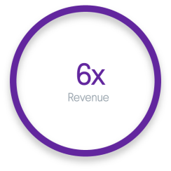 Milan Direct Revenue