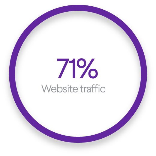 Website Traffic