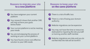 Chart with for and against arguments for site migrations