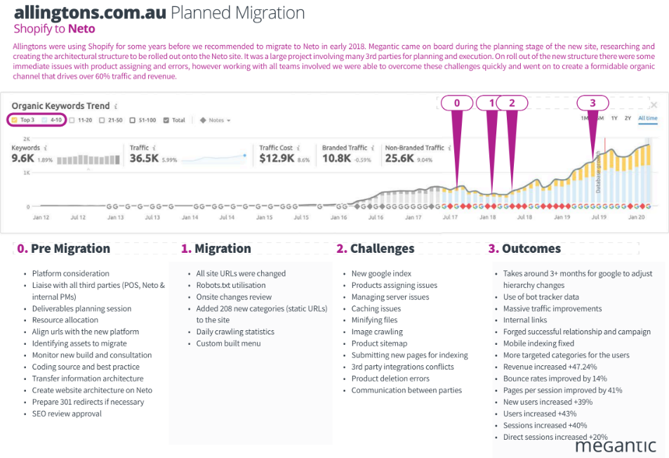 Allingtons Planned Migration Case Study