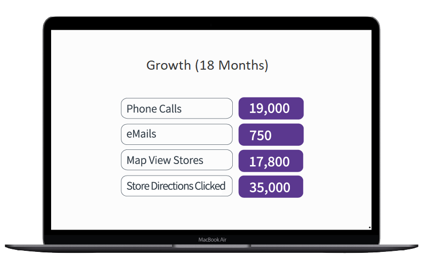 local seo case study