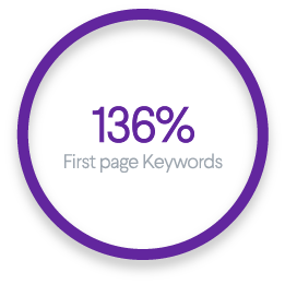 first page keywords