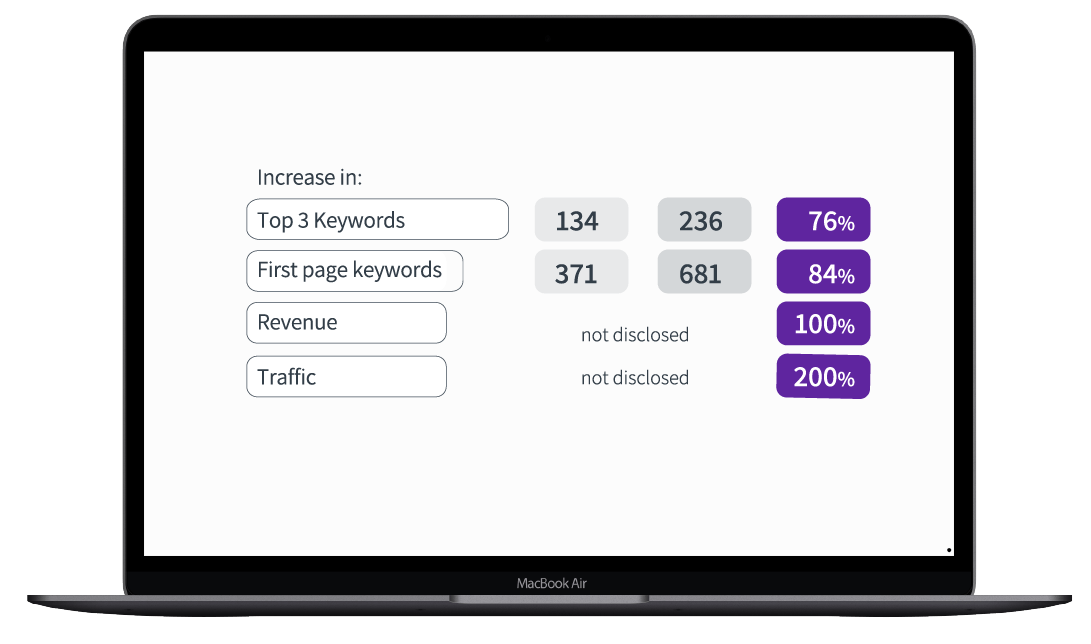 https://www.megantic.com.au/wp-content/uploads/2023/06/3-labtop-info.png