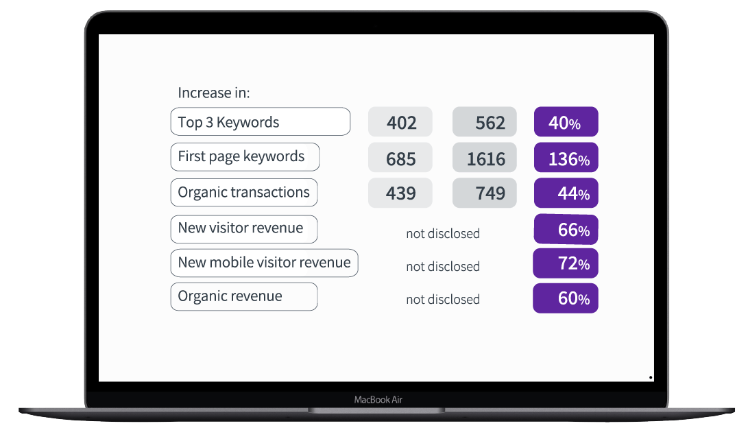 https://www.megantic.com.au/wp-content/uploads/2023/06/3-laptop-info.png