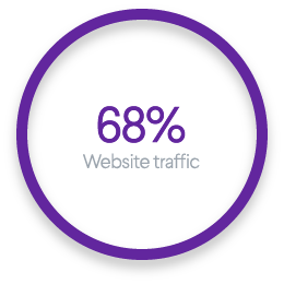 website traffic