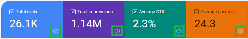 Key metrics in Google Search Console