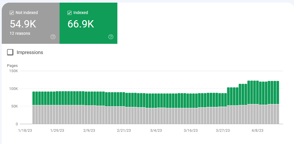 View indexation status in Google Search Console