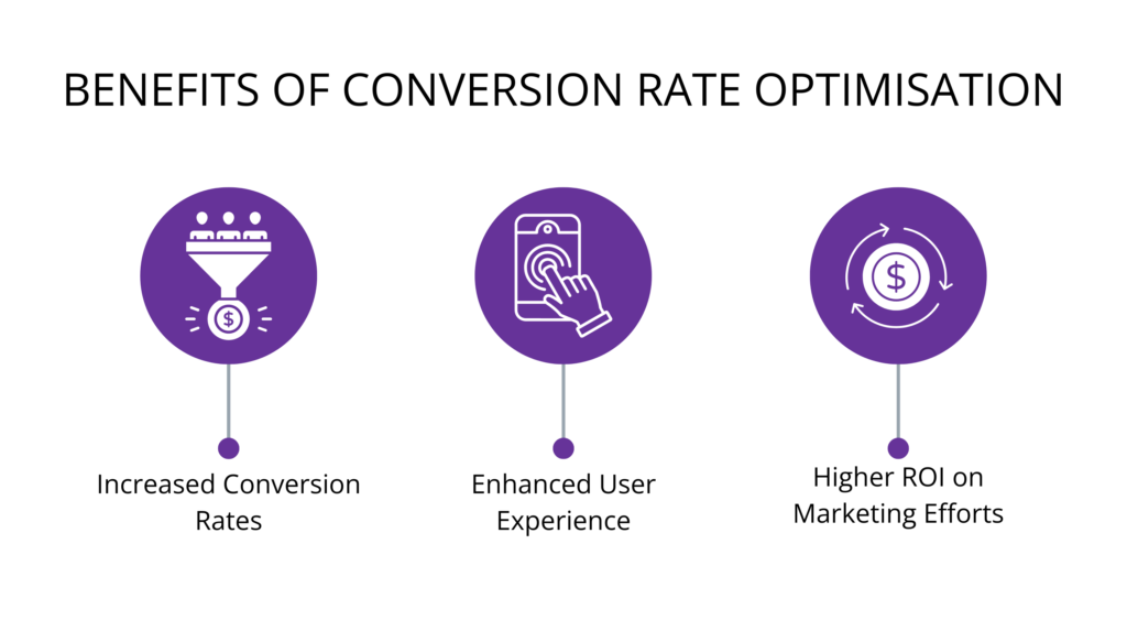 Benefits of Conversion Rate Optimisation (CRO)