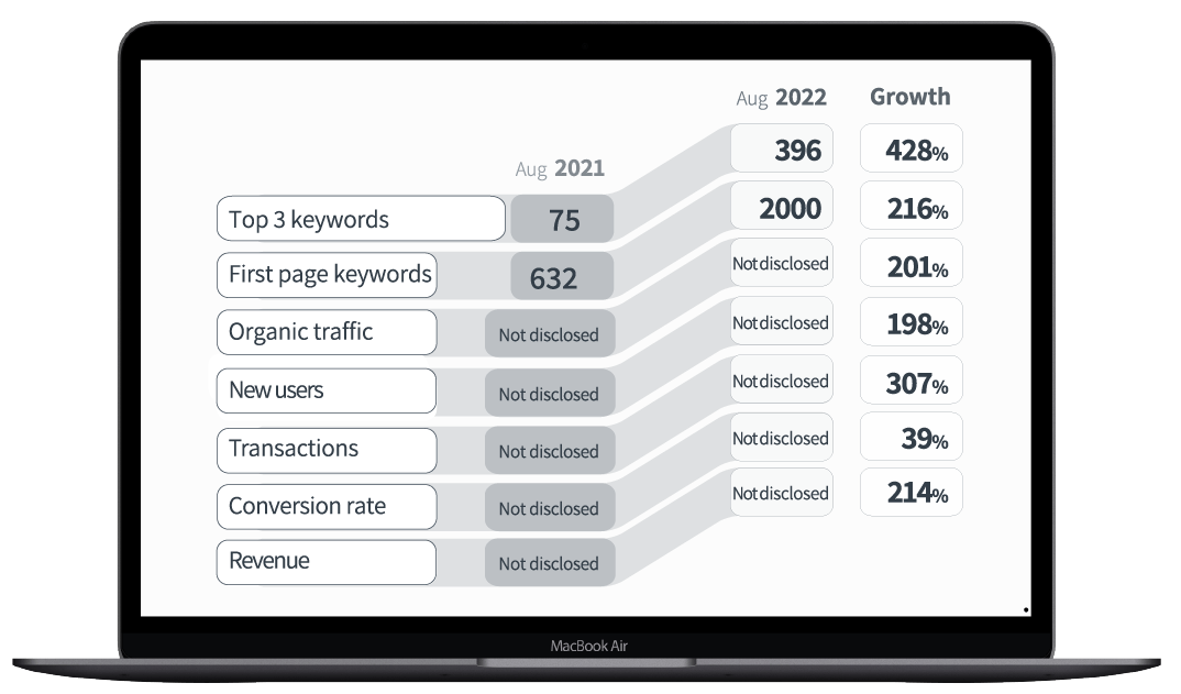 https://www.megantic.com.au/wp-content/uploads/2023/08/Magento-Direct-whole-Sale-e1702371545301.png