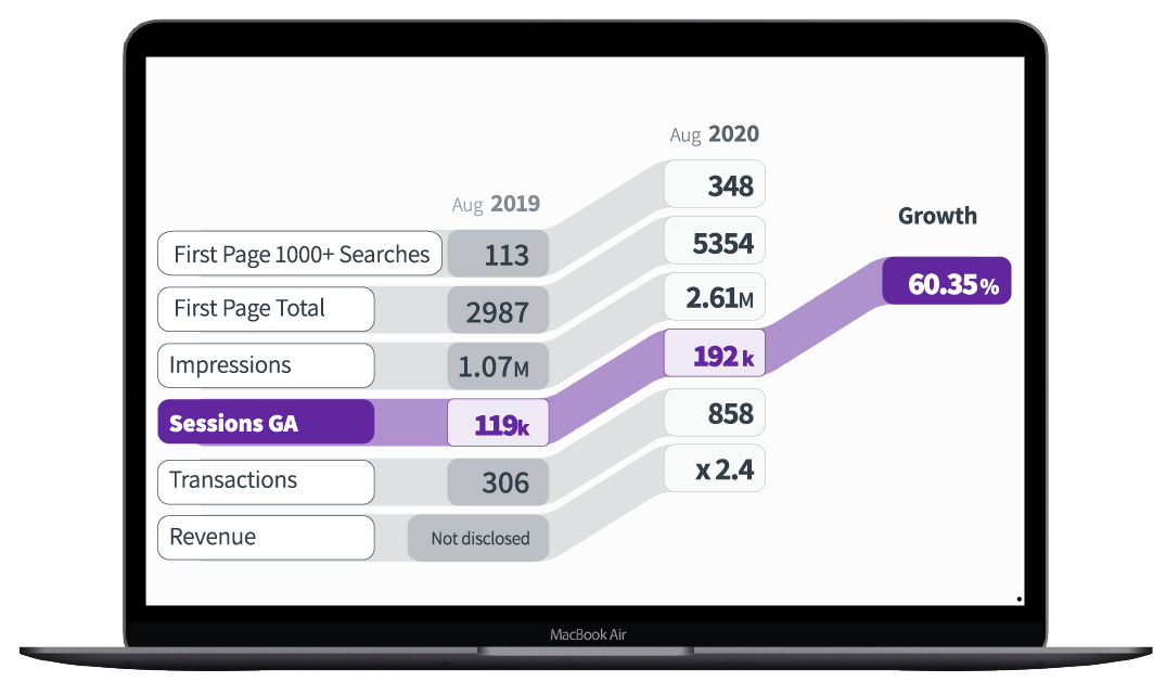 https://www.megantic.com.au/wp-content/uploads/2023/08/Magento-TheBlockShop-2.png