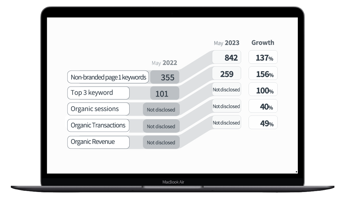 https://www.megantic.com.au/wp-content/uploads/2023/08/S-kin-laptop_Year-on-Year-52.png