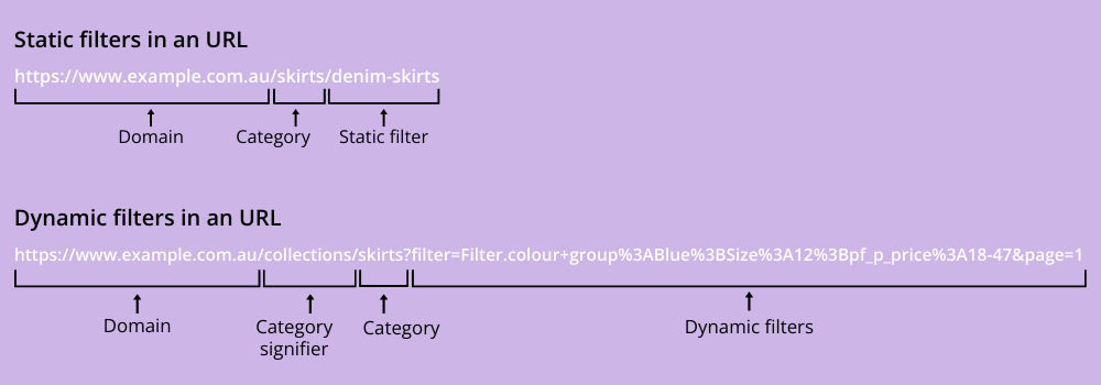 Static and dynamic filters in an URL