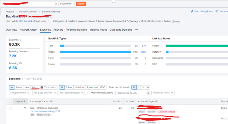 Example of a backlink audit for Megantic