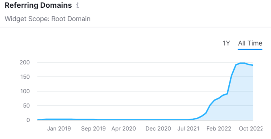 Megantic's results of a successful in link reclamation