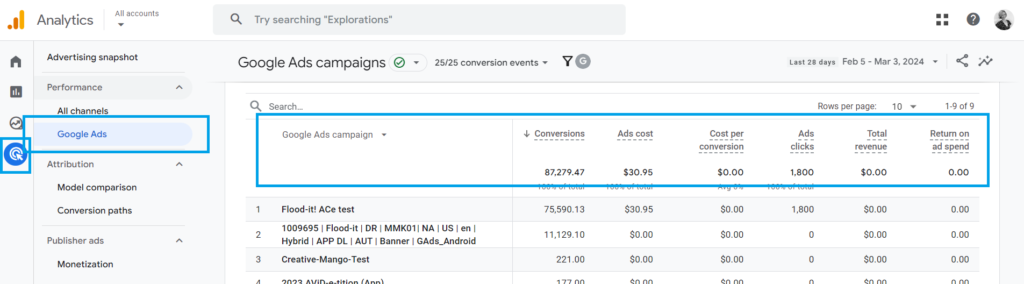 New Adwords report, Megantic 2024