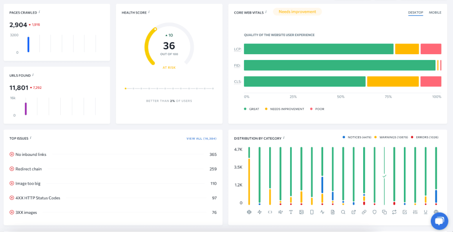 SE Ranking Website Audit overview