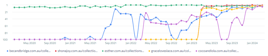 SE Ranking keyword research