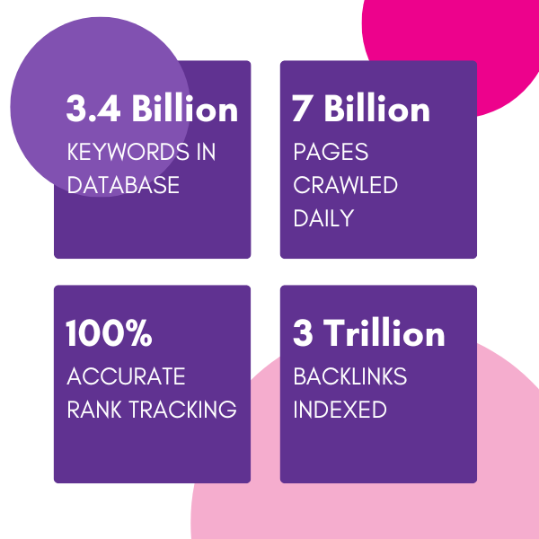 SE Ranking statistics